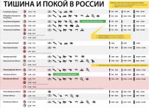 Hur länge kan du göra buller i en lägenhet enligt Ryska federationens lag?