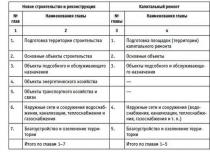 Порядок составления сводных сметных расчетов (ССР) Сводный сметный расчет определение