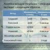 Rossiya Sberbankining foydali omonatlari Sberbank jismoniy shaxslarning daromadli depozitlari