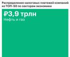 “Роснефть” и “Газпром” называются “государственными” лишь для красного словца