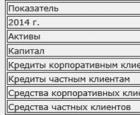 Caracteristicile organizatorice și economice ale PJSC Sberbank