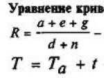 Ekuilibri makroekonomik në tregjet e mallrave dhe parasë: Departamenti i modelit is-lm i mësueses së matematikës Nikolaeva l